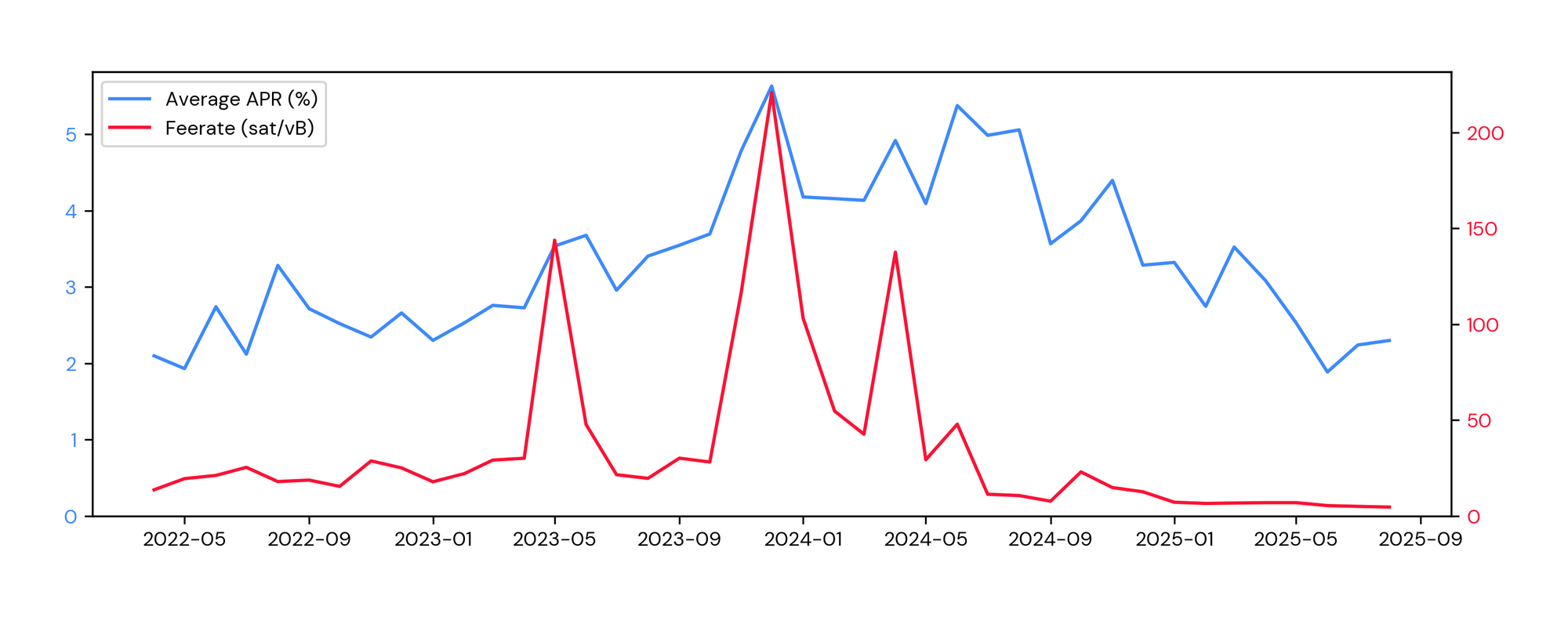 Diving deeper into Lightning liquidity: Amboss Magma