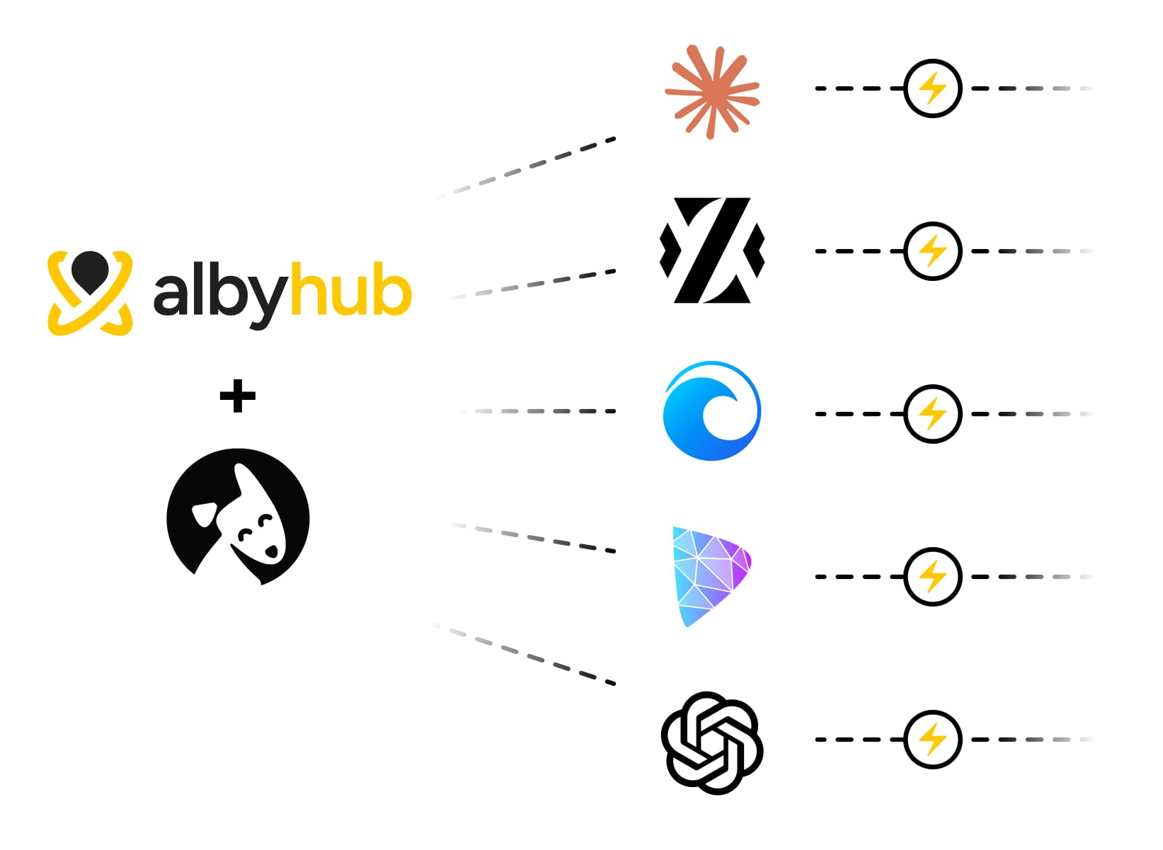Simple Lightning payments for multiple apps and services powered by Alby Hub with Bark enabled. Apps connect over NWC.