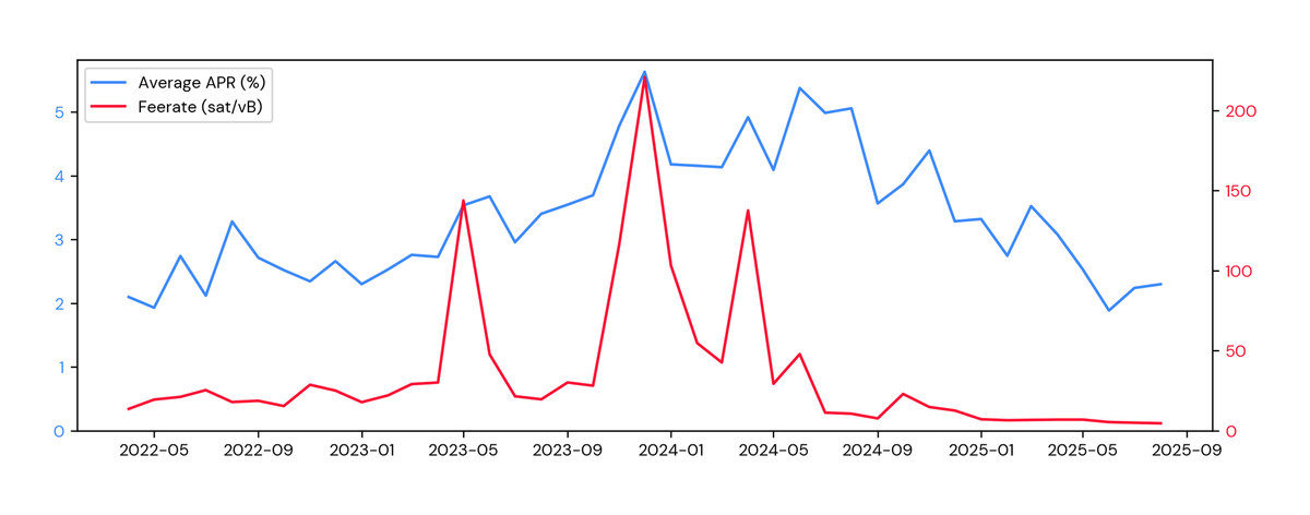 Diving deeper into Lightning liquidity: Amboss Magma